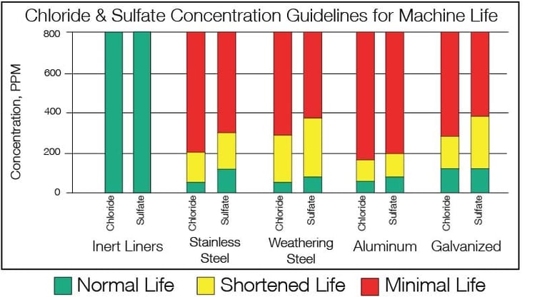 chloride_guidelines-4.jpg