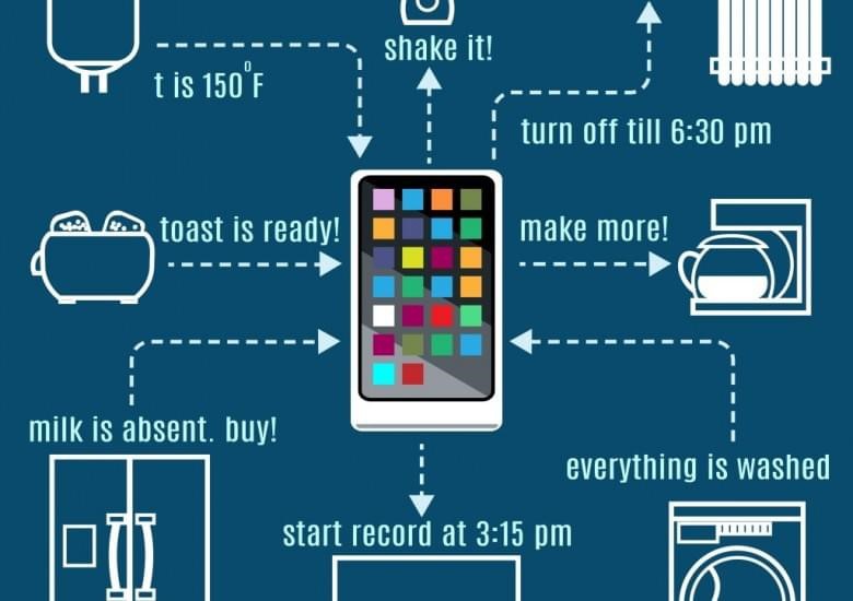 internet of things - iot - diagram